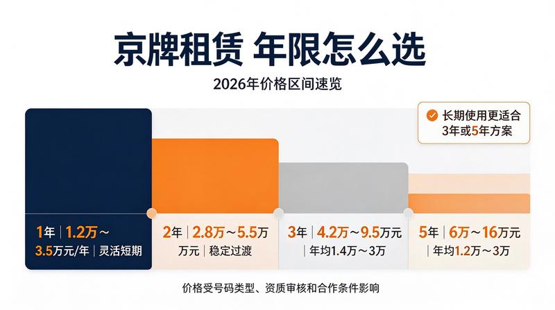 金融服务与指标结合